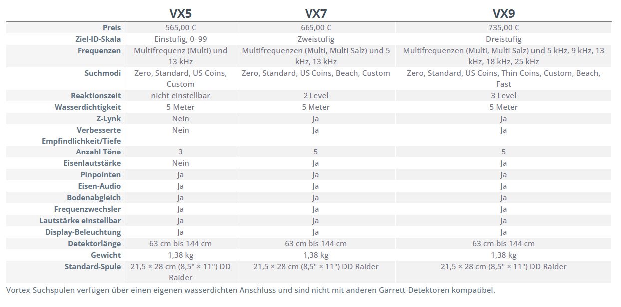 Vergleichstabelle VX5 / VX7 / VX9