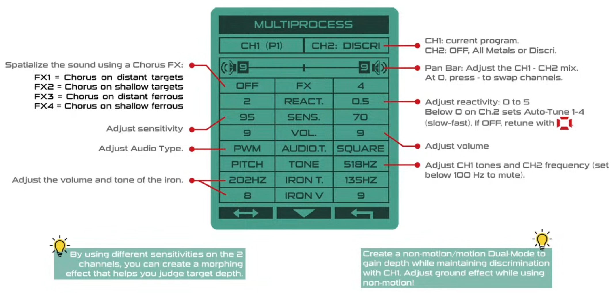 Multi-Processing (Mehrfachverarbeitung)